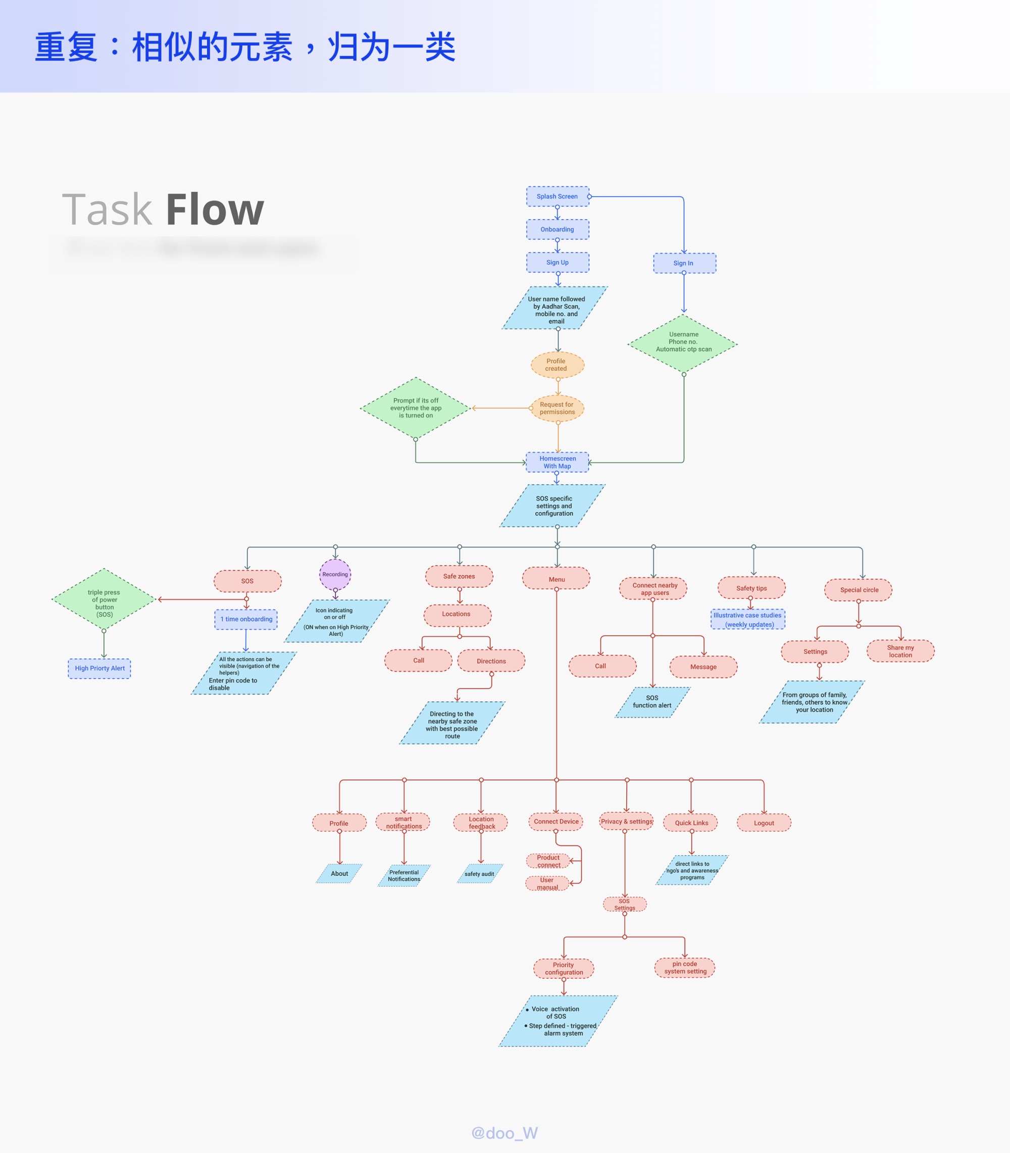 學會這個萬能排版公式,幫你5分鐘搞定排版
