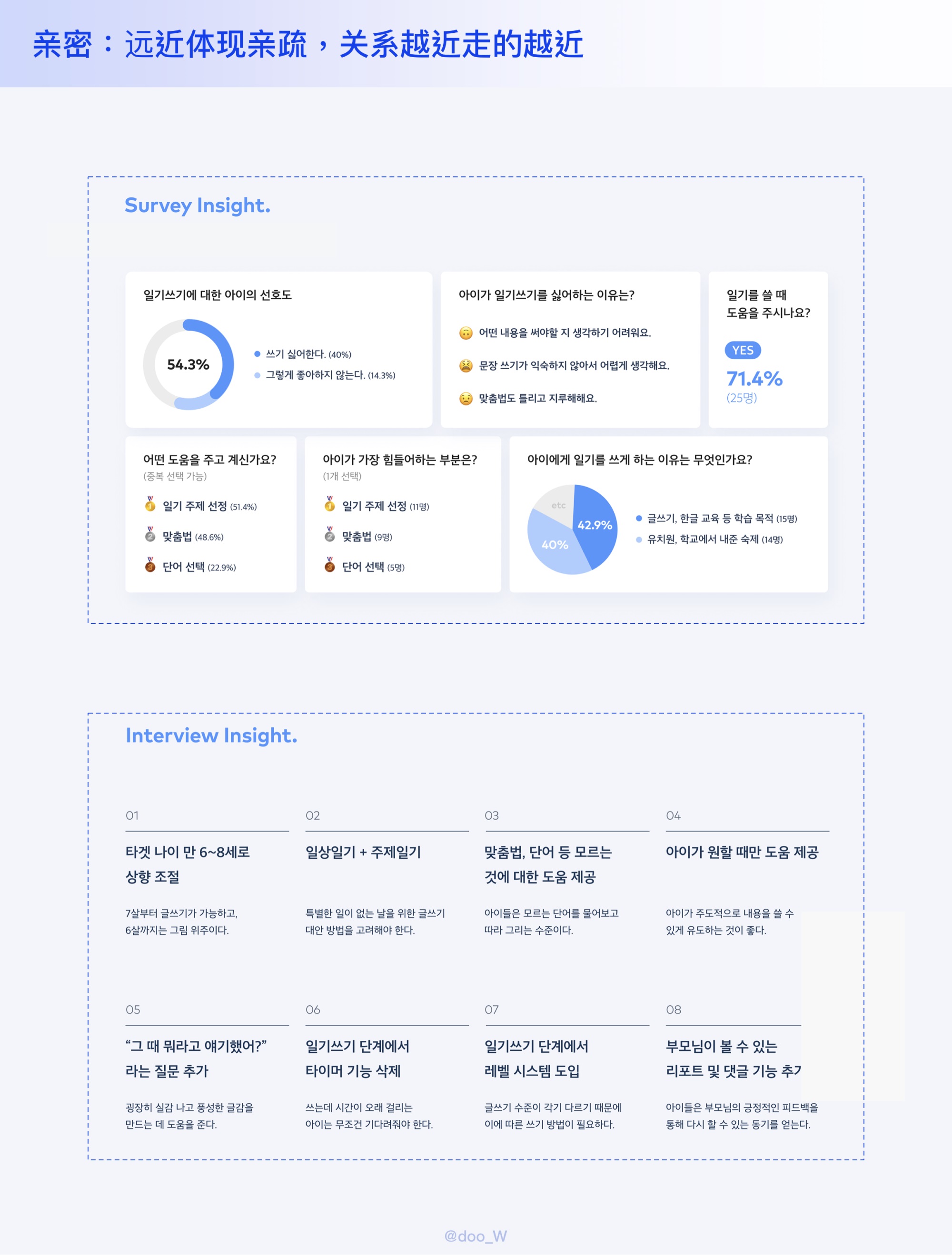 學會這個萬能排版公式,幫你5分鐘搞定排版