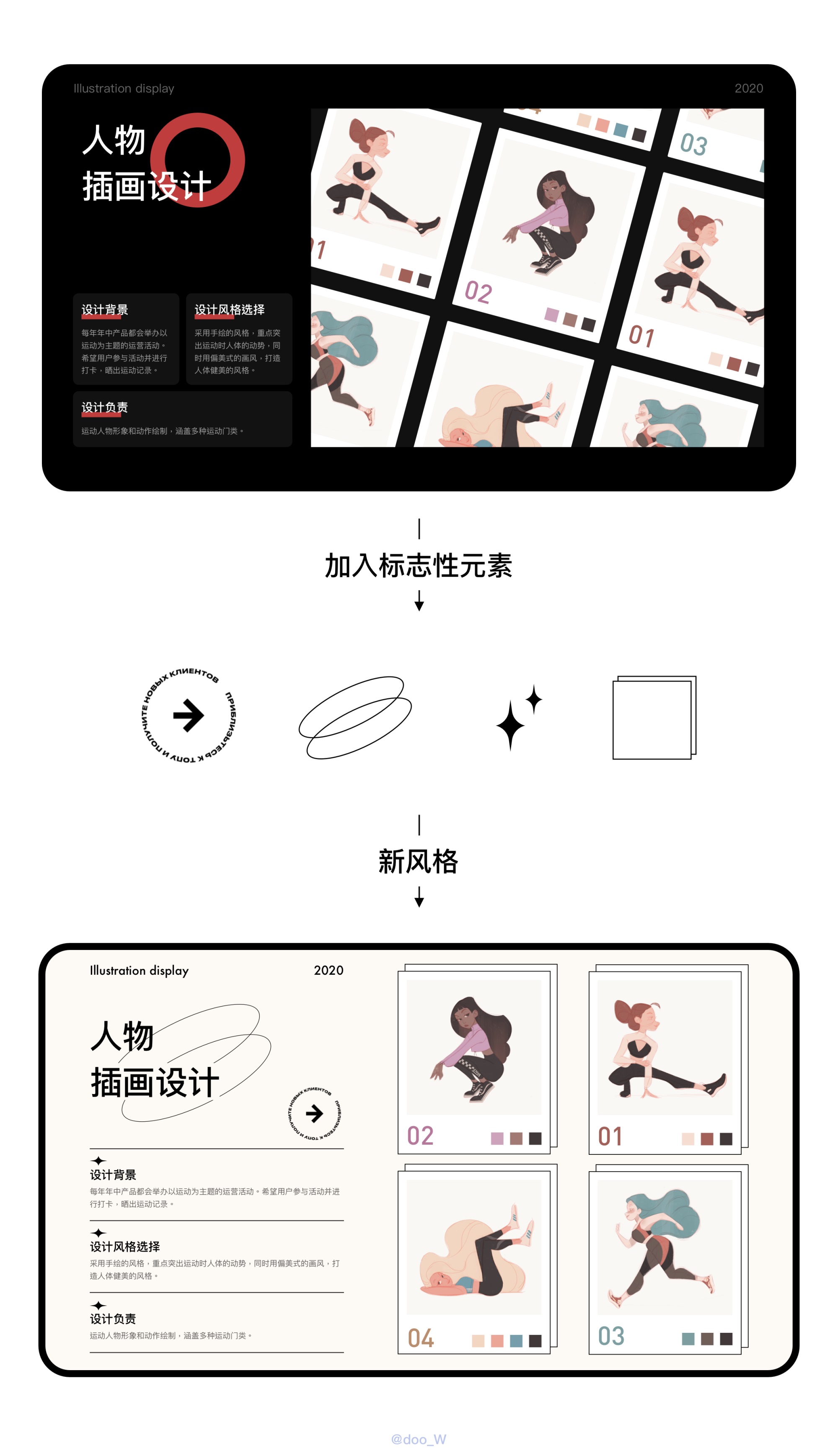 學會這個萬能排版公式,幫你5分鐘搞定排版